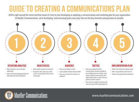 Guide To Creating A Communications Plan