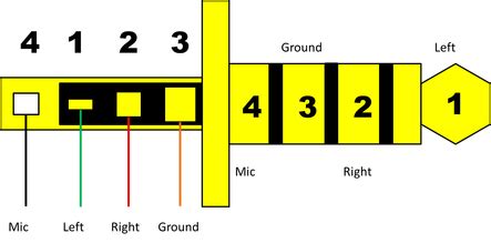 Pinout 4 pole 3.5 mm jack wiring diagram. {Wiring Diagram} 4pole Headset Jack