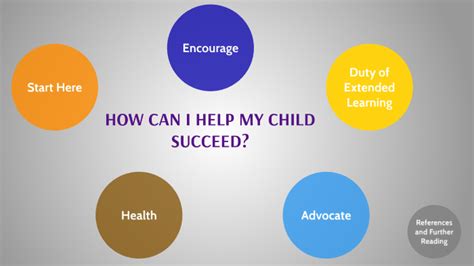 How Can I Help My Child Succeed By Tad Sommers