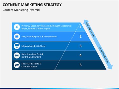 Content Marketing Strategy Powerpoint Template Sketchbubble