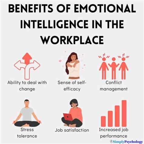 How Is Emotional Intelligence Important In The Workplace