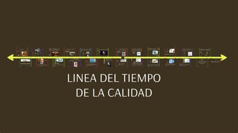 Linea Del Tiempo De Las Etapas De La Calidad By Hector Paul Delgadillo