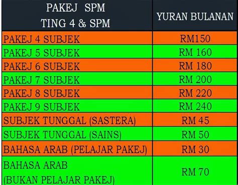 15 april 2021 , 3 ramadhan 1442h. Waktu Solat Cheras Selangor - Author on a