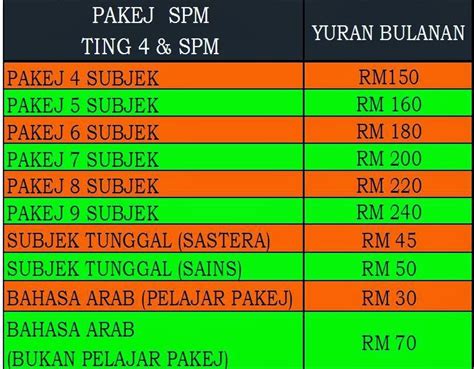 Jadwal sholat dan imsakiyah depok ramadhan 2019. Waktu Solat Cheras Selangor - Author on a