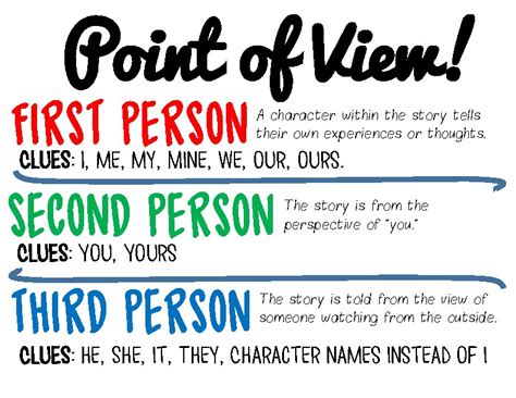 Authors Point Of View Cheat Sheet Freebie First Second Third