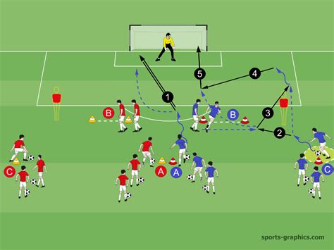 Understanding General Kicks For Soccer Training Allenamenti Di Calcio