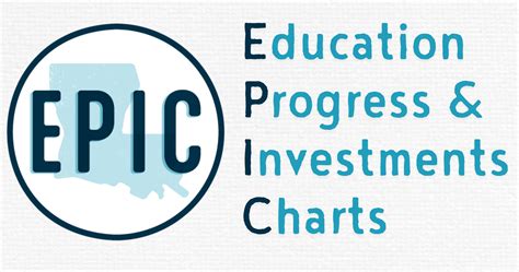 Louisiana Believes Louisiana Department Of Education