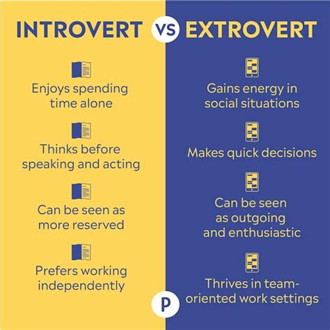 Introvert People