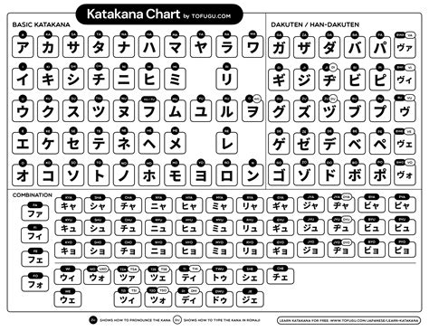 Katakana Chart Japanese Alphabet Learning Chart White Vrogue Co