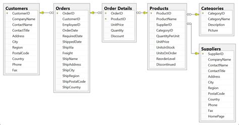 Relational Database Management System