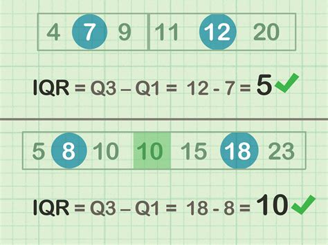 Q1 is the value below which 25 percent of the distribution lies, while q3 is the value below which 75 percent of the distribution lies. Come Calcolare lo Scarto Interquartile (IQR) - wikiHow