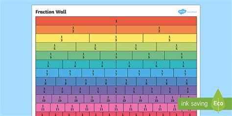 Fraction Wall Large Display Poster Teacher Made Twinkl