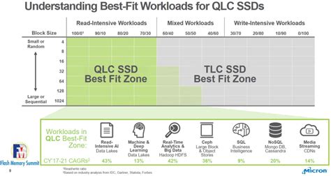 QLC Vs TLC SSDs What S Faster And What Should You Buy