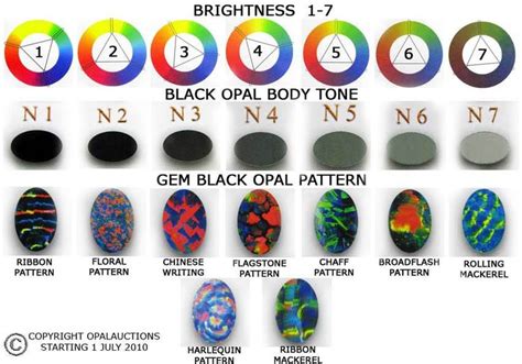 Black Opal Grading Chart Black Opal Opal Precious Stones