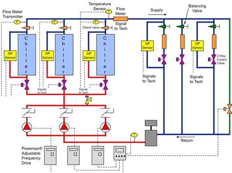 Condenser Water System Schematic