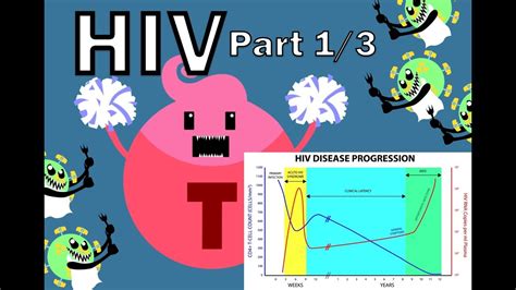 Hiv Pathophysiology 13 Overview Youtube