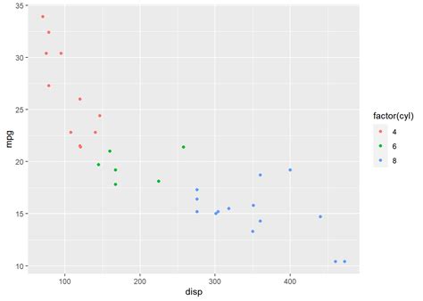 Chapter Modify Legend Data Visualization With Ggplot