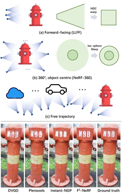 Top A Forward Facing Camera Trajectory B 360 • Object Centric Download Scientific Diagram