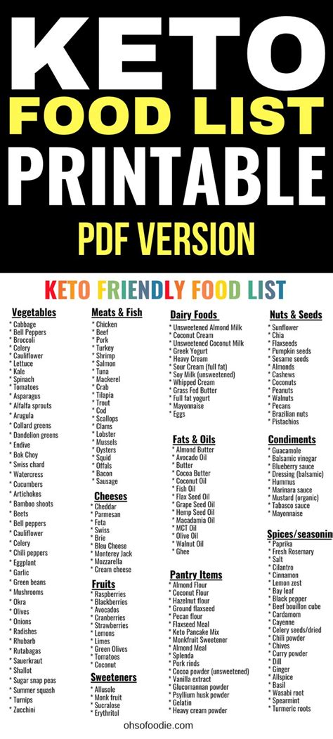 Keto Food List Printable PDF Version - Oh So Foodie in 2021 | Keto food