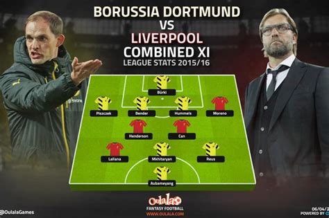 37,332,657 likes · 802,450 talking about this. Liverpool FC and Dortmund: which 11 players get into a best combined team? - Liverpool Echo