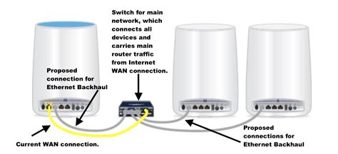 Solved Rbr As Ap With Ethernet Backhaul Same Switch Fo Netgear