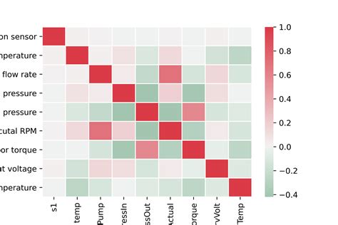 How To Create A Seaborn Correlation Heatmap In Python Vrogue