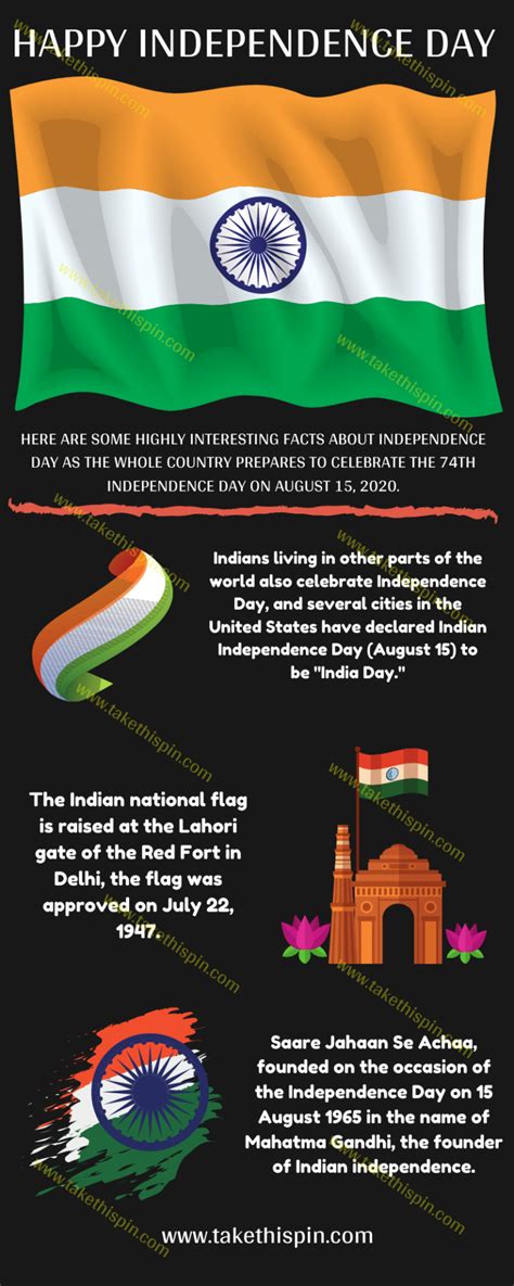 Celebrate 74th Independence Day Of India (15th August) From Your Heart ...