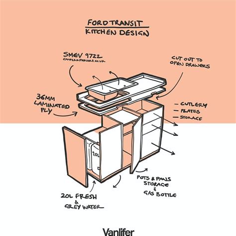 Domain names and hosting are included. VANLIFER conversions - Build plans | Custom camper vans, Camper van, Camper
