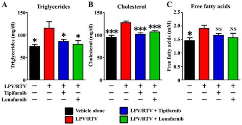 Ftis is a framework for data manipulation, management, creation and munging in python 3.8+. Effects of FTIs on LPV/RTV-induced hyperlipidemia in mice ...