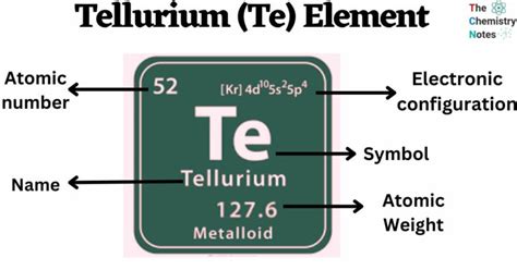 Tellurium Te Element Properties Reactions Applications