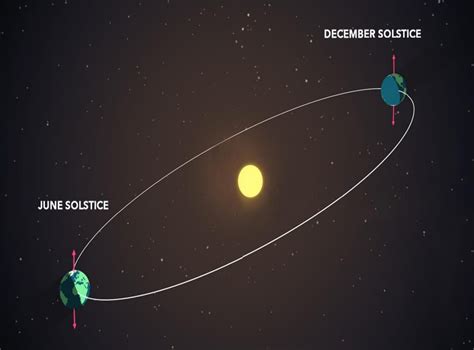 Summer Solstice 2022 What To Know About The Longest Day Of Summer The Independent