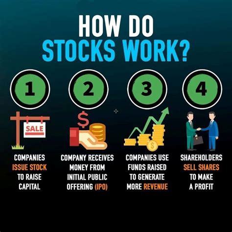 How Do Stocks Work Stock Market Investing Ideas Of Stock Market