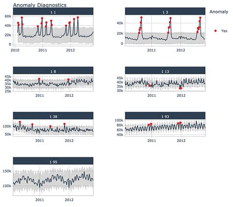 Time Series In 5 Minutes Part 5 Anomaly Detection