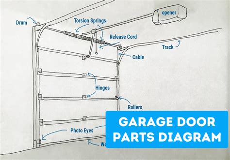 Identifying Parts Of A Garage Door With Illustrated D Vrogue Co