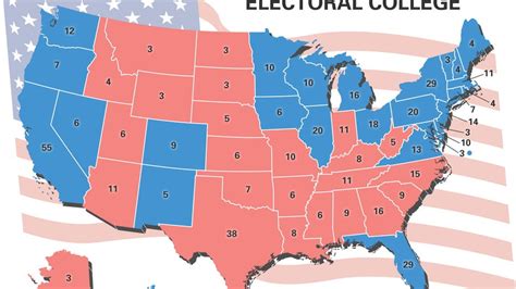 electoral college how the states stack up in terms of representation