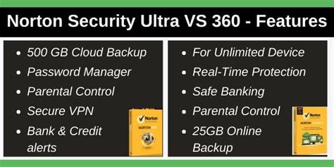 Difference Between Norton Security Ultra Vs 360 2024