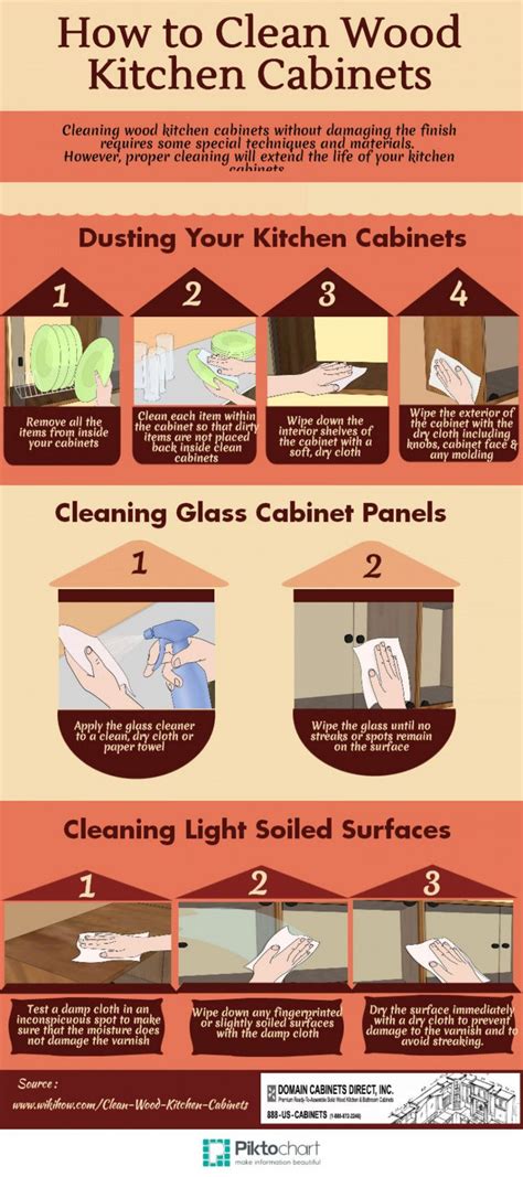Learn the techniques for keeping stained, painted and laminate here are a few easy tips and cleaning recipes for keeping them looking their best. 2018 How to Clean Wood Cabinets - Kitchen Counter top ...