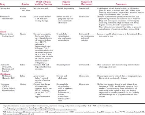 Diseases of the Liver and Biliary Tract | Veterian Key