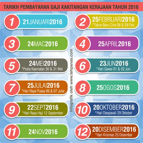 Berikut adalah tarikh gaji penjawat awam 2021 seluruh negeri berdasarkan surat pekeliling akauntan negara malaysia (spanm) bil 5 tahun 2020. Tarikh Gaji Kakitangan Kerajaan Tahun 2016 - TEHPANAS