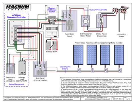 Components of battery wiring diagram and a few tips. HeatSpring Magazine - AC Coupling - How to Cost Effectively Add Battery Back-up to Existing Grid ...