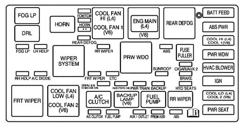 You could be a technician who wishes to seek referrals or address or you are a student, or perhaps even you that just need to know about 2005 mercury grand marquis fuse box diagram. 2005 Mercury Mariner Fuse Diagram - Wiring Diagram Schemas