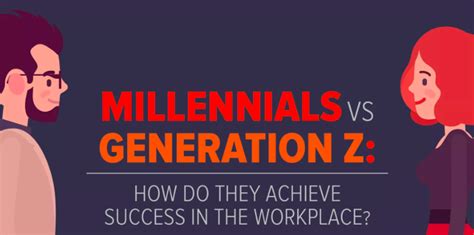 Millennials Vs Gen Z How Do They Achieve Success In The Workplace
