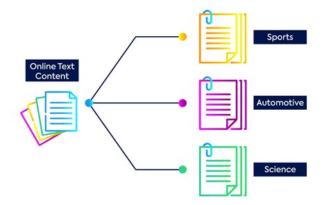 Ai Text Classifier Une Nouvelle Ia Dopenai