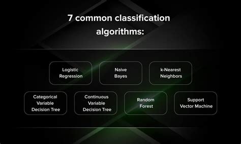 Classification Of The Most Common Machine Learning Algorithms Vrogue