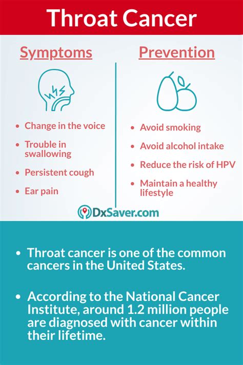 Throat Cancer 6 Of The Most Common Symptoms Of Throat Cancer That You Your Throat Is A
