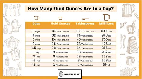 How Many Ounces In A Cup Infoforest