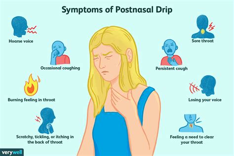 Post Nasal Drip Symptoms Post Nasal Drip Symptoms