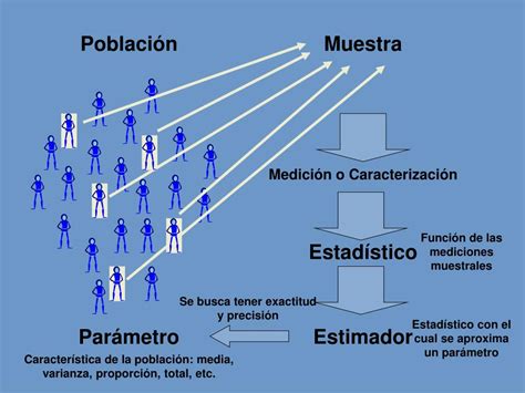 Ppt Tipos De Muestreo Powerpoint Presentation Free Download Id3132724