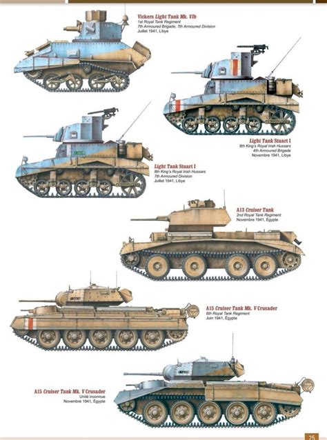 Wwii Vehicles Armored Vehicles Military Vehicles British Army