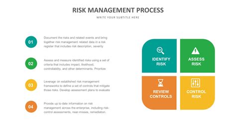 Risk Management Slide Templates Biz Infograph